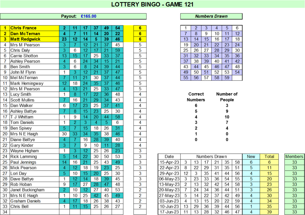 Lottery Bingo | East Ardsley United Cricket & Athletic Club